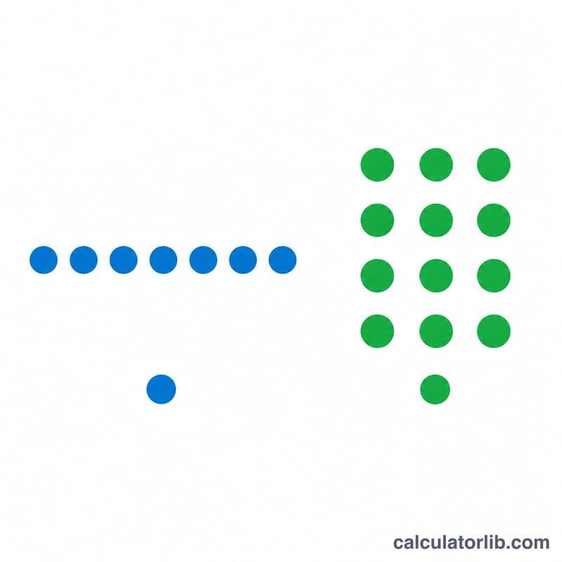 Comparison of a prime number arranged as a single row of dots versus a composite number arranged as a rectangular grid of dots
