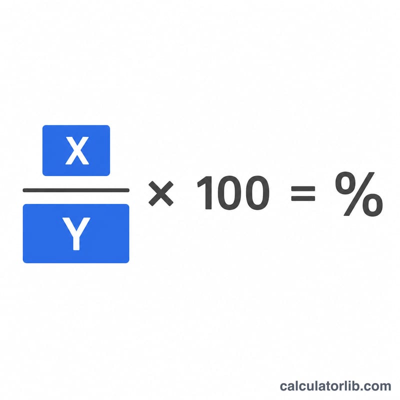 Diagram showing X divided by Y multiplied by 100 equals percent
