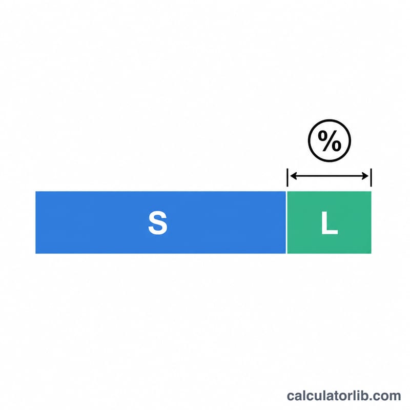 Diagram showing lost portion of starting weight as a percentage