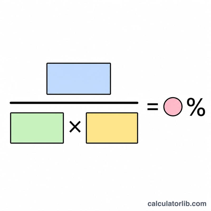 Schéma de la formule du taux d'absentéisme sous forme de fraction multipliée par un pourcentage