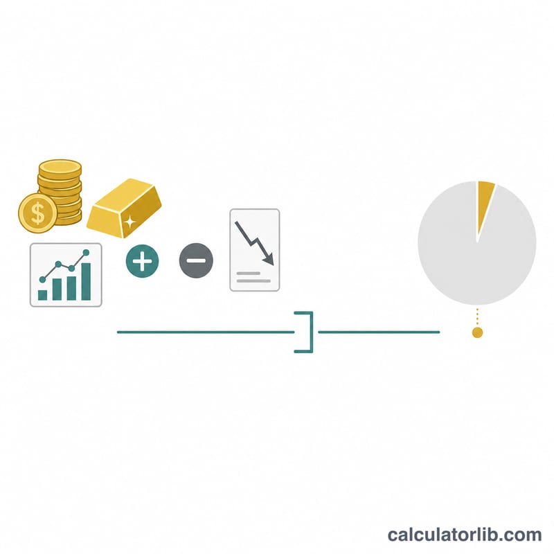 Diagram showing zakatable assets minus debts compared to Nisab threshold, with 2.5% applied