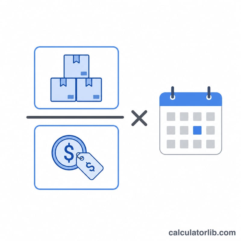 Flat diagram showing the DIO formula as average inventory divided by COGS times number of days