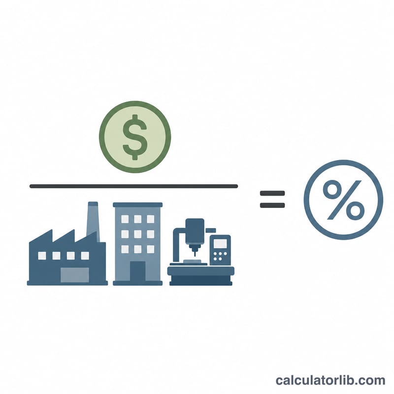 Diagram showing net income divided by total assets producing a percentage