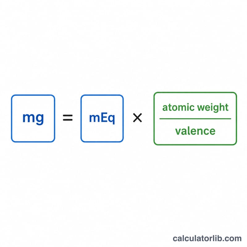 Formula diagram showing mEq multiplied by atomic weight divided by valence equals mg