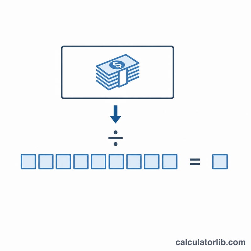 Diagrama que muestra los costos fijos totales divididos por la cantidad de producción igual al costo fijo medio