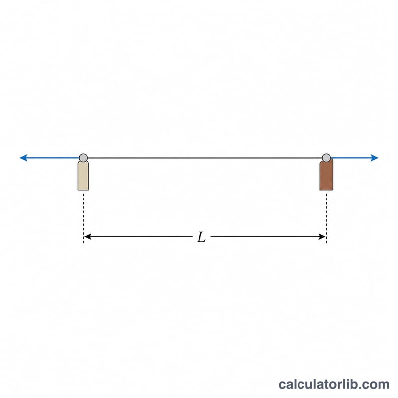 Guitar string stretched between nut and bridge showing vibrating length and pull force
