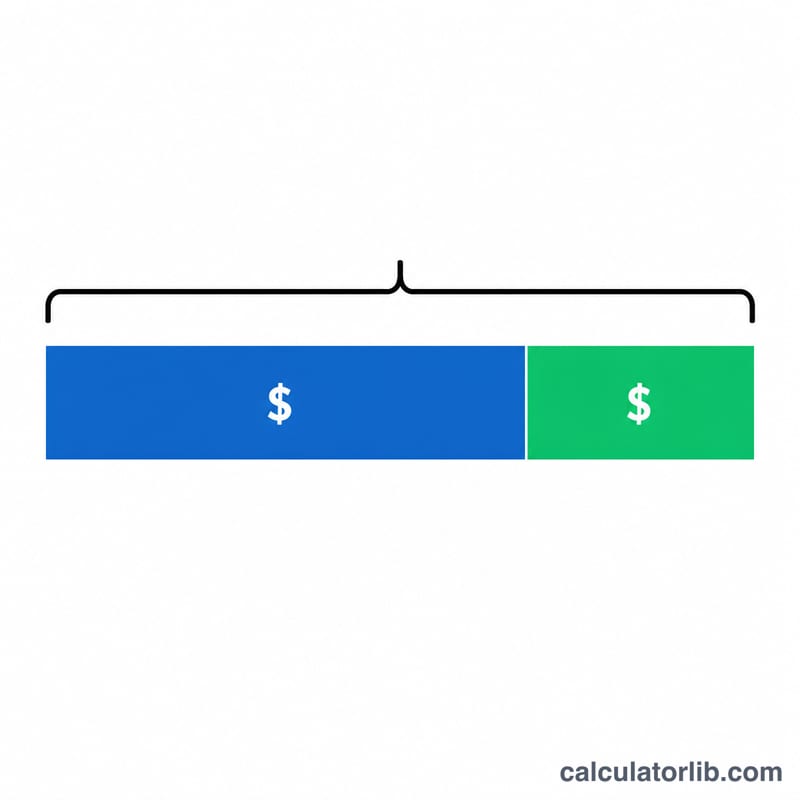Bar diagram showing cost plus markup equals selling price