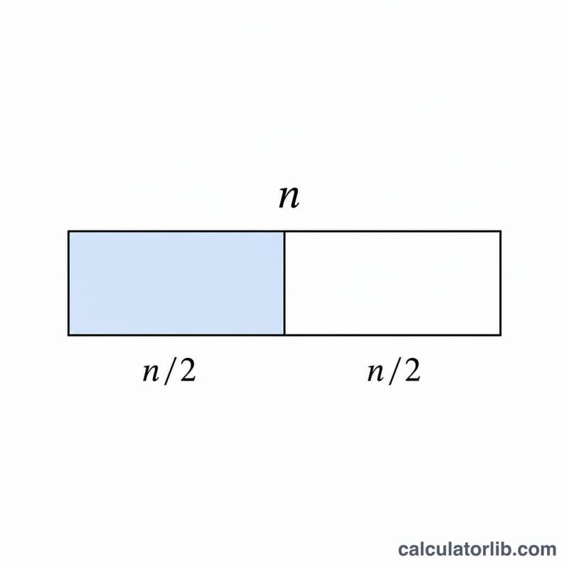 A bar divided into two equal halves illustrating dividing a number by two