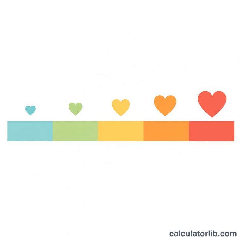 Horizontal bar split into five colored heart rate training zones from light to intense