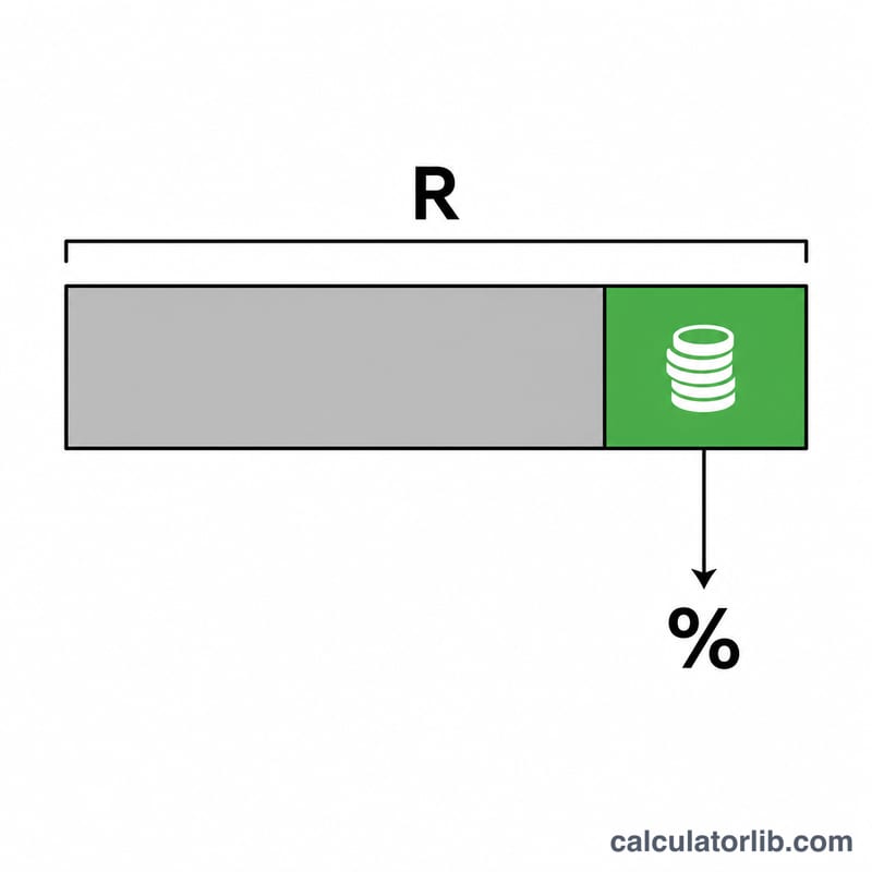 Flat diagram showing revenue split into operating expenses and operating income