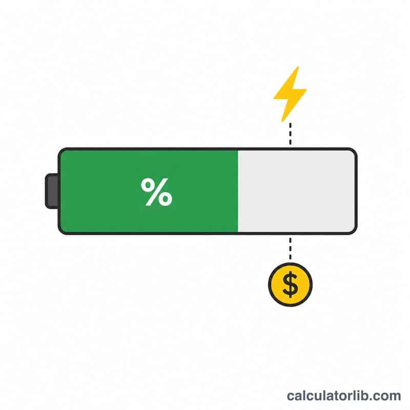Battery bar showing charged portion and empty portion that must be filled