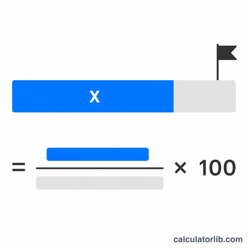 Bar showing actual progress filling part of a target bar with a remaining gap