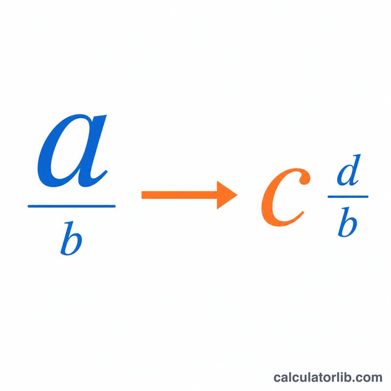 An improper fraction transforming into a mixed number with a whole part and proper fraction