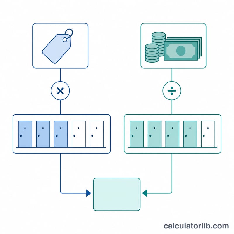Diagram showing RevPAR equals ADR times occupancy rate, equal to room revenue divided by available rooms