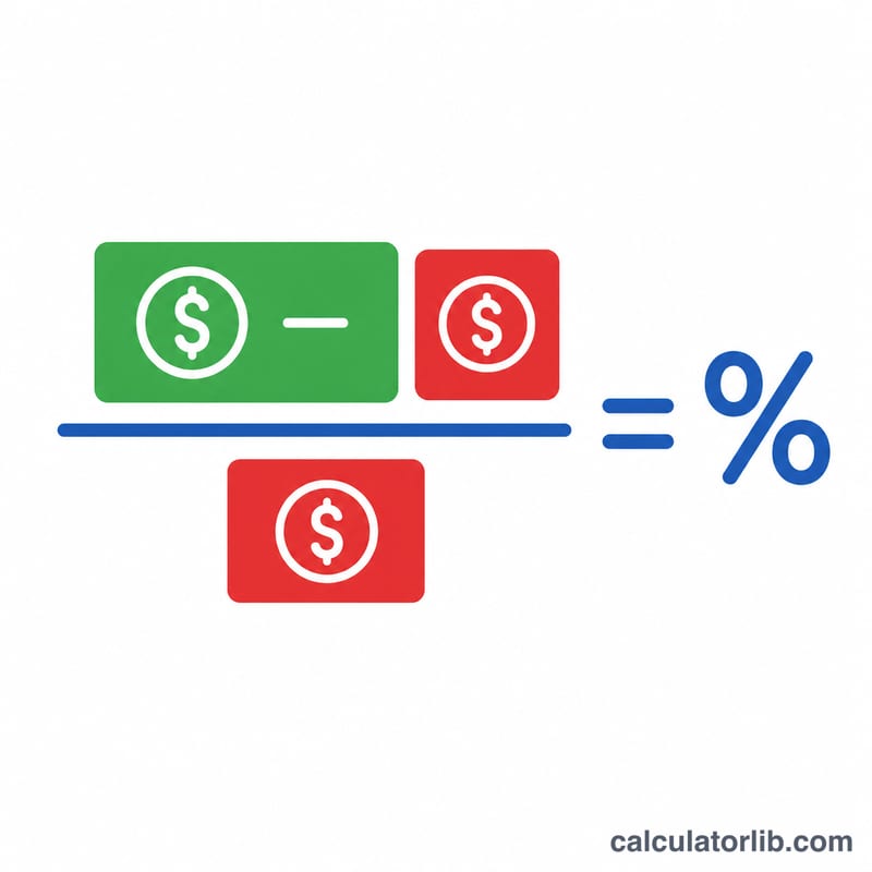 Diagram showing ROI formula as value generated minus cost over cost