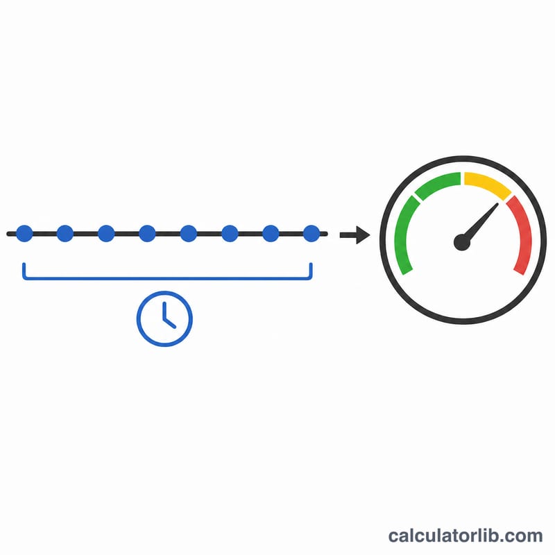 Beats spread along a timeline converted into a tempo value on a gauge