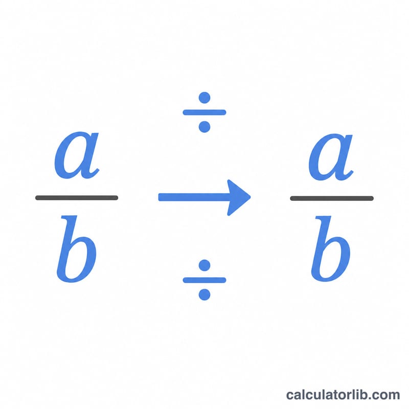 A fraction being reduced by dividing numerator and denominator by their greatest common divisor
