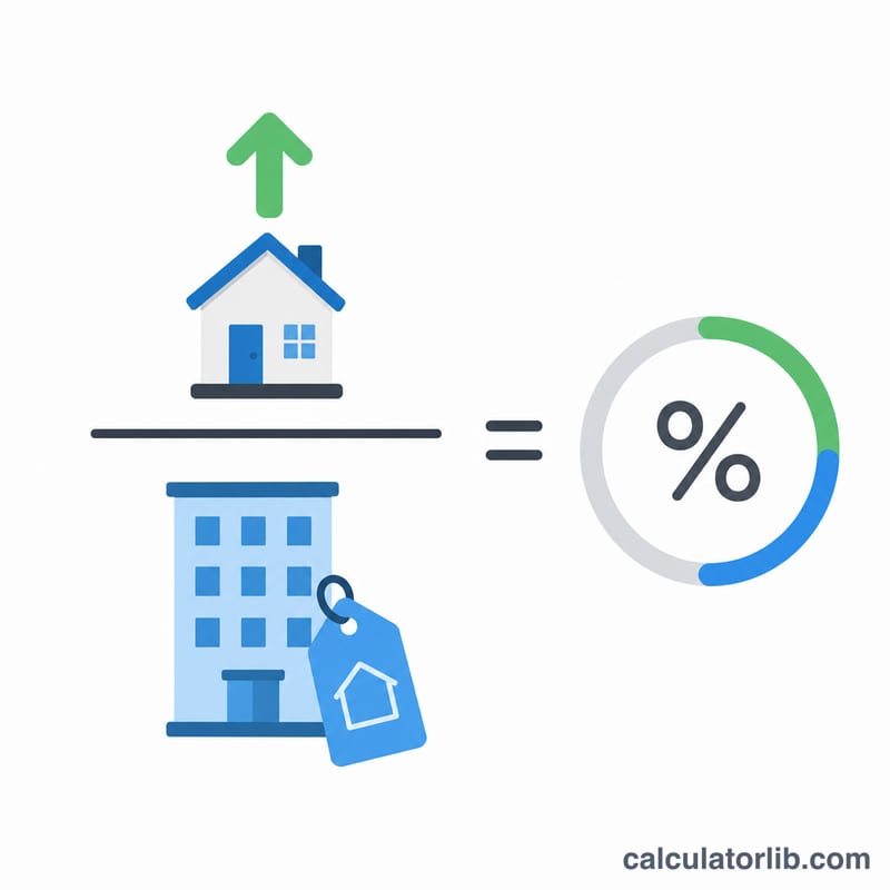 Cap rate formula shown as net operating income divided by property value