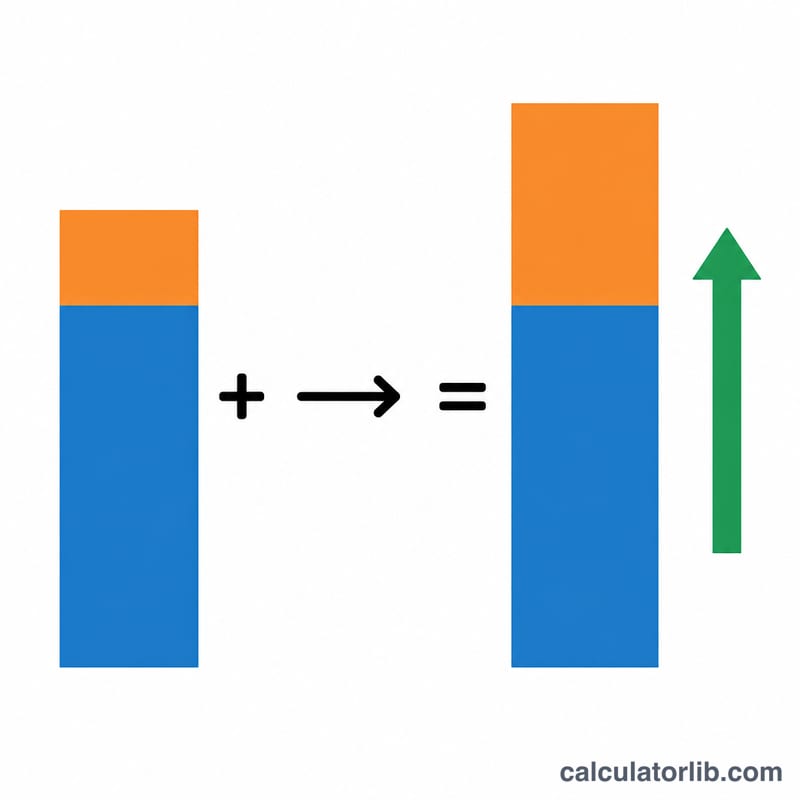 Diagram showing TDEE plus a calorie surplus equals daily intake for weight gain