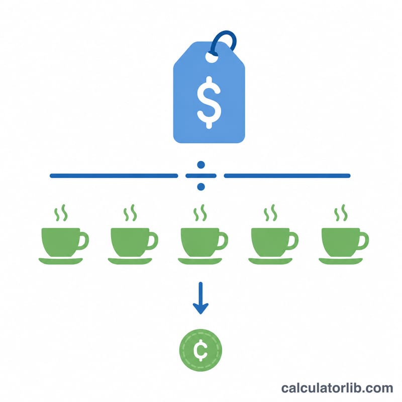 Diagram dividing a purchase price by repeated uses to get cost per use