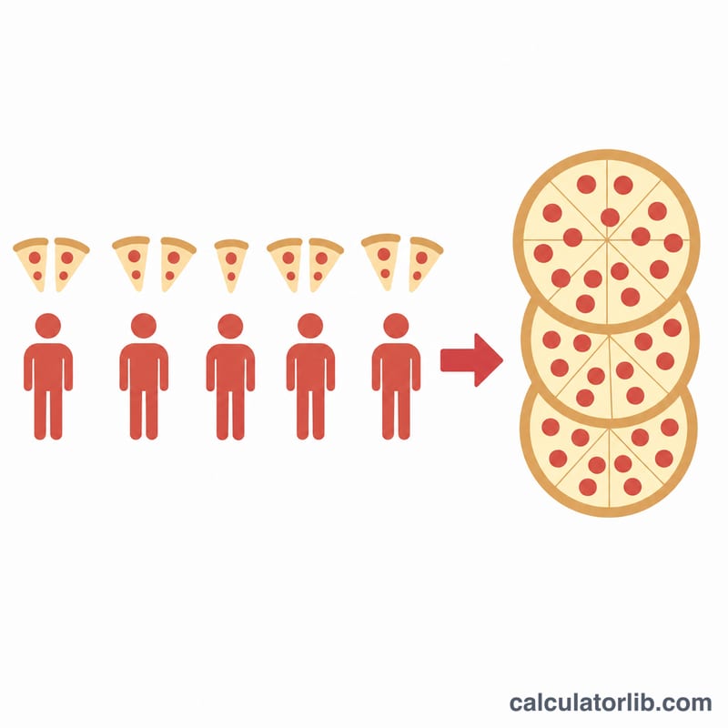Guests with slices per person converting into a number of whole pizzas