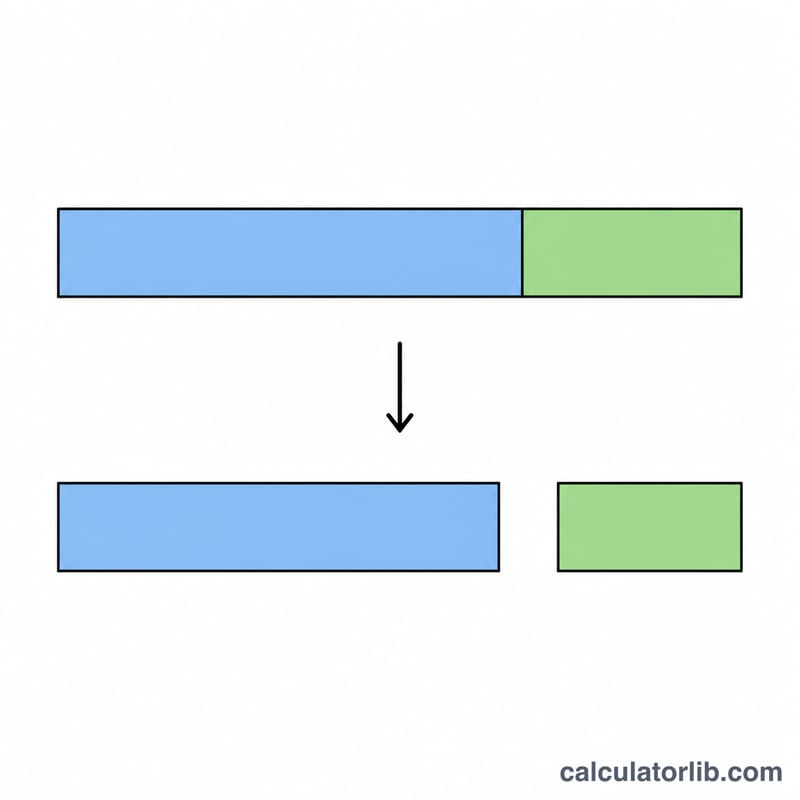 Diagrama que divide un importe total en el precio antes de impuestos y la parte del impuesto