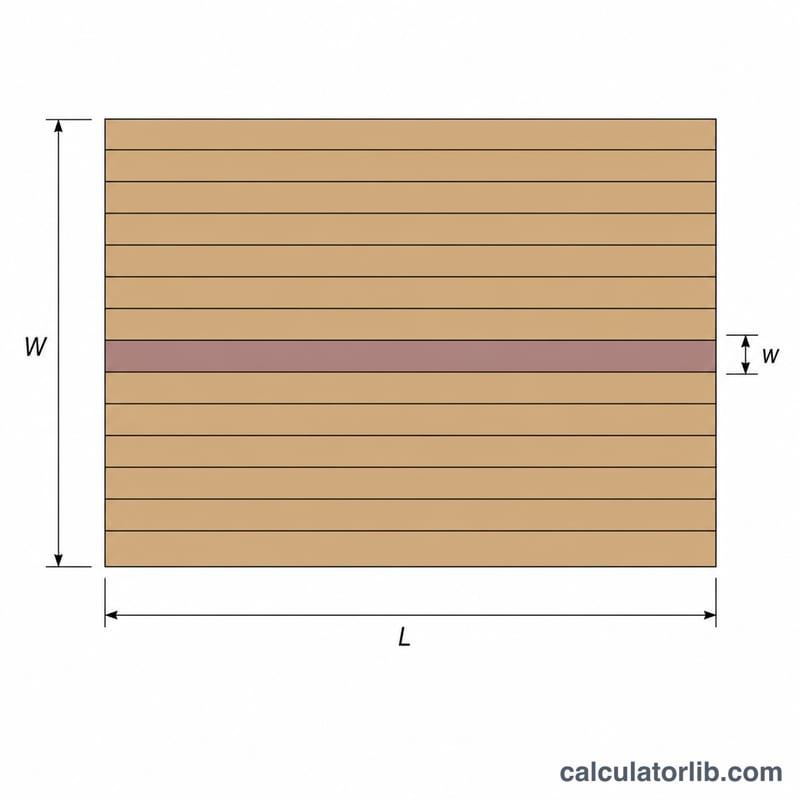 Schéma vu de dessus d'une terrasse rectangulaire montrant la longueur L, la largeur W et une lame mise en évidence de largeur w