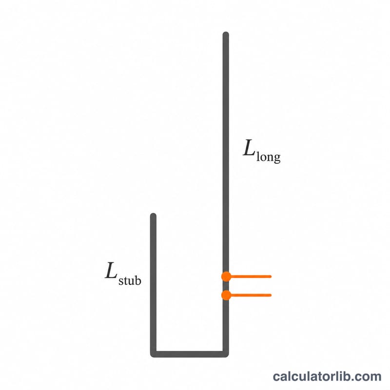 Flat diagram of a J-pole antenna showing long radiator, short matching stub, feedpoint and shorting bar