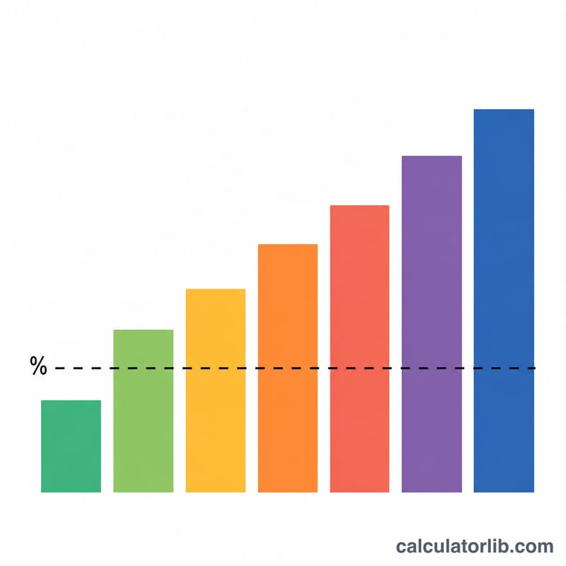Comparison of marginal tax brackets versus the lower flat effective rate