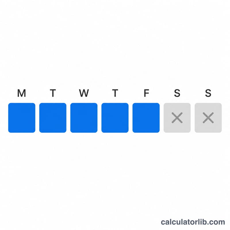 Calendar week strip with five weekdays highlighted and Saturday and Sunday greyed out