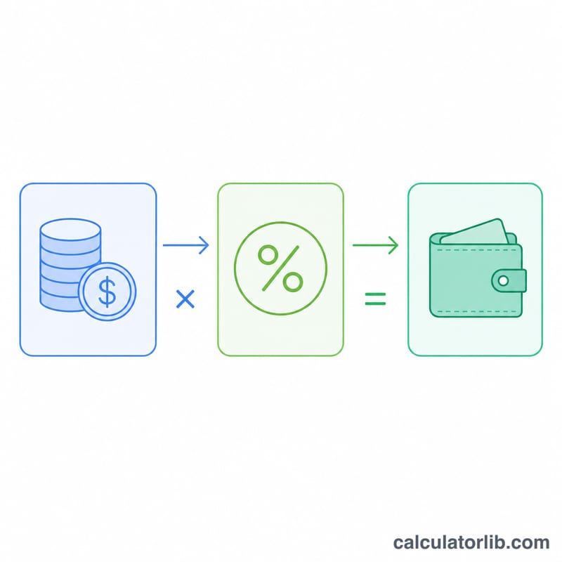 Diagrama que muestra el importe de la venta multiplicado por la tasa entre 100 es igual a la comisión