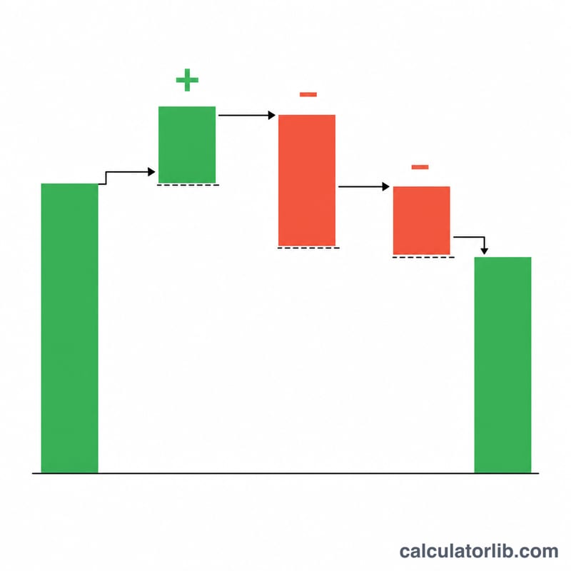 Bar diagram showing starting MRR adjusted by expansion, contraction and churn to reach ending revenue