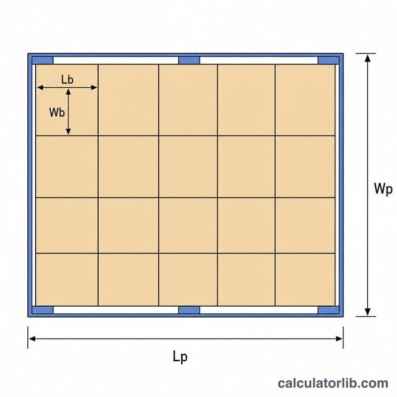 Top view of a pallet deck with boxes arranged in a grid, showing pallet and box dimensions