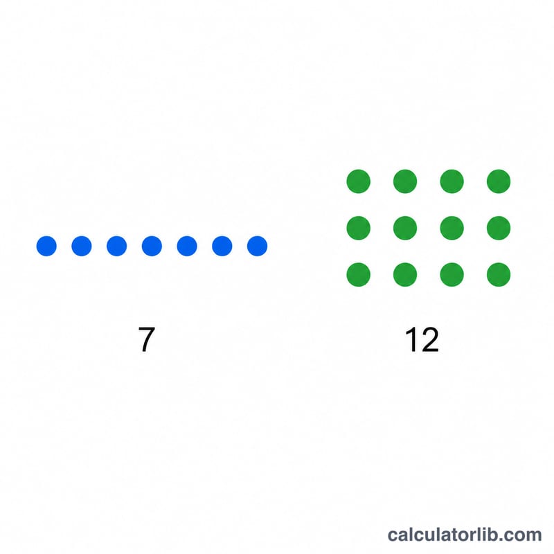 Comparison of a prime number and a composite number shown as dot arrangements
