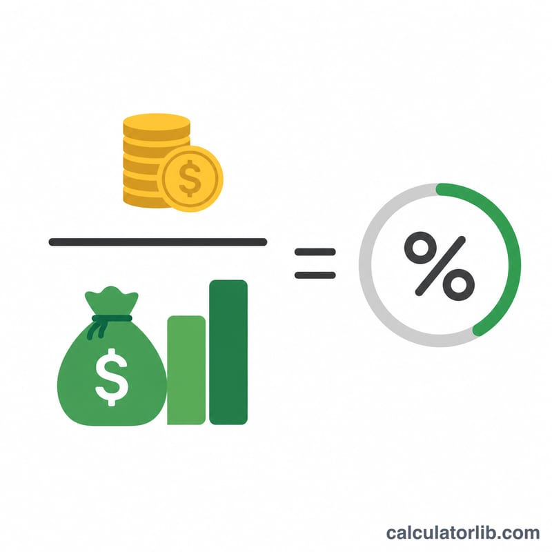 Diagram showing operating profit divided by net sales equals a percentage