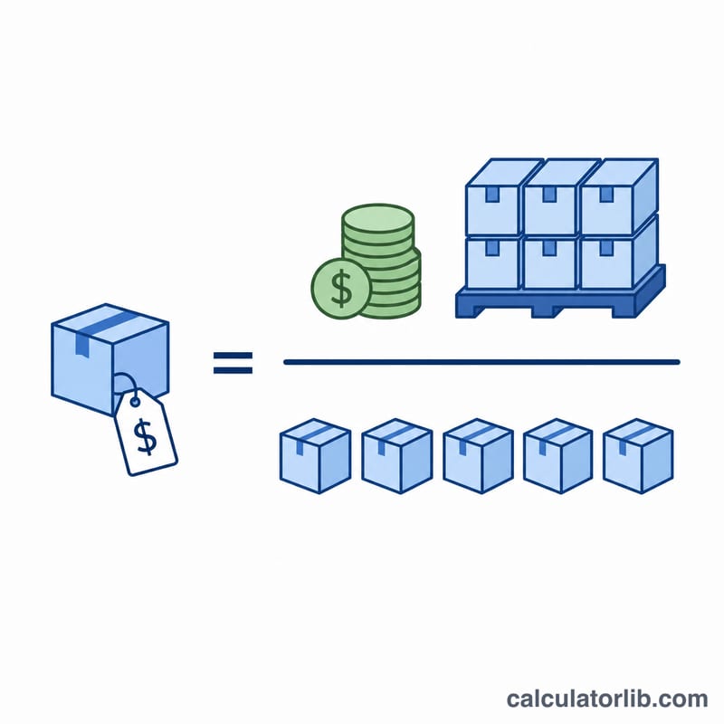 Formula diagram showing weighted average cost as total cost of goods available divided by total units available