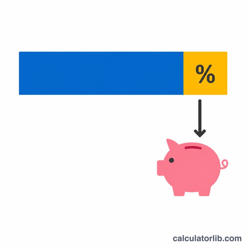 Salary bar with a small percentage slice flowing into a retirement savings jar