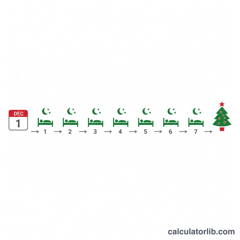 خط زمني يحسب الليالي من تاريخ مختار حتى شجرة عيد الميلاد