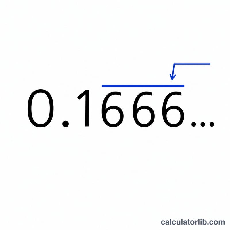 繰り返す数字のまとまりの上に横線（ビンキュラム）が付いた小数