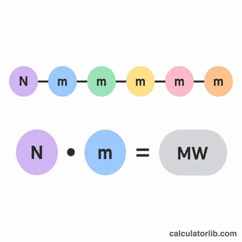 Diagram showing a chain of N linked amino acid beads multiplied by an average residue mass to give total molecular weight