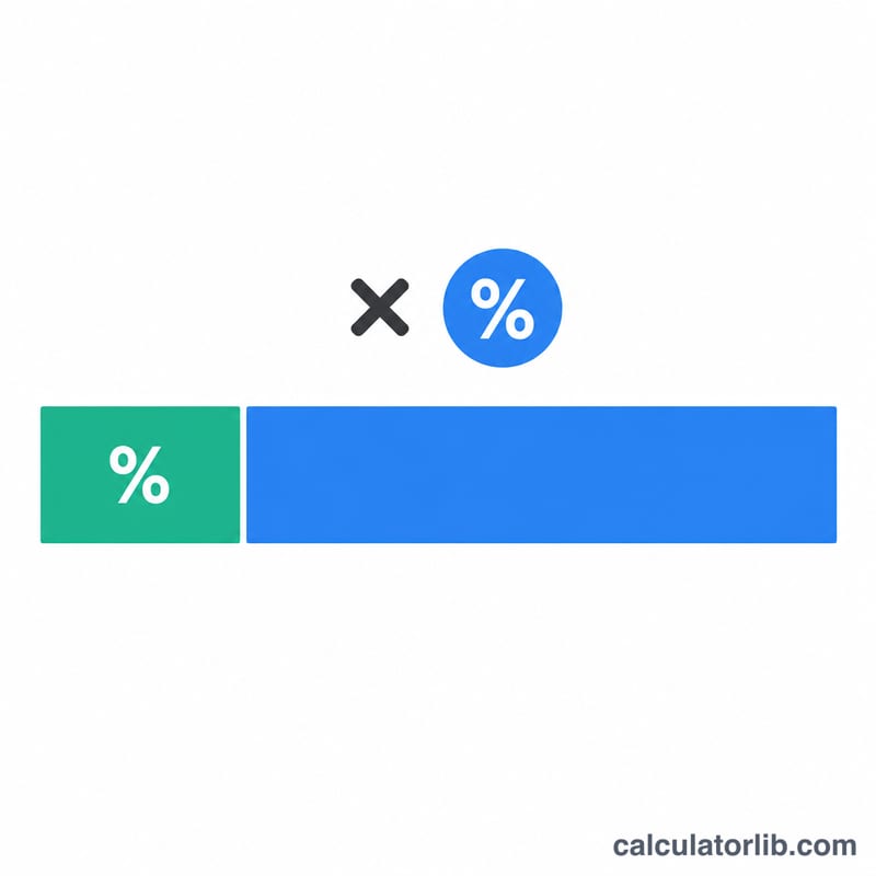 Diagram showing a sale amount bar split into a commission slice and a company net slice