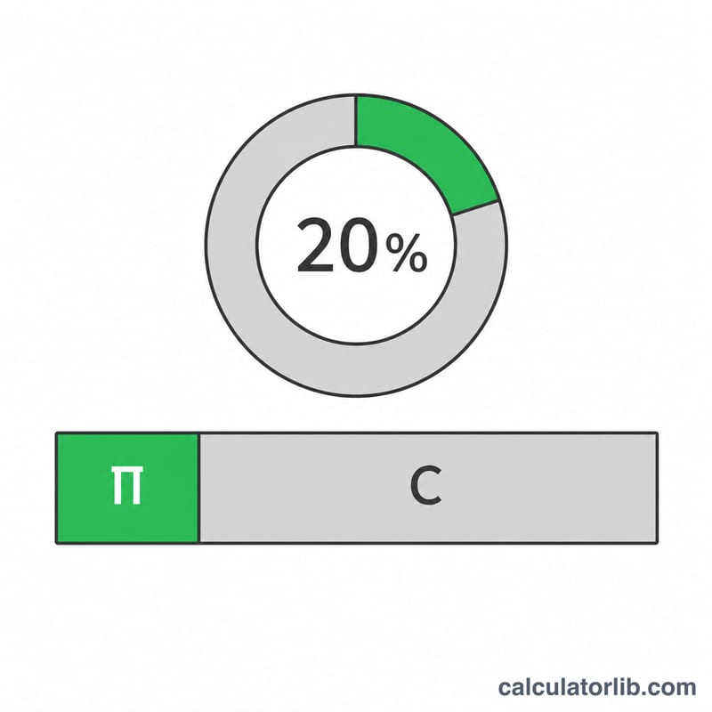 Flat diagram showing net profit as a slice of total revenue with a percentage indicator