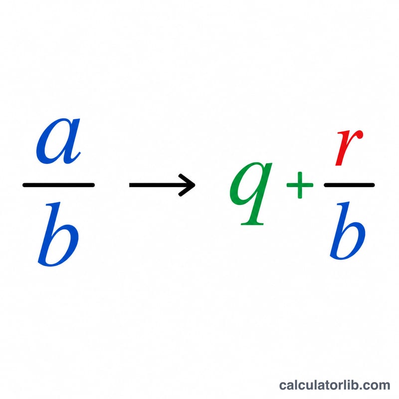 Improper fraction split into a whole number and a proper fraction