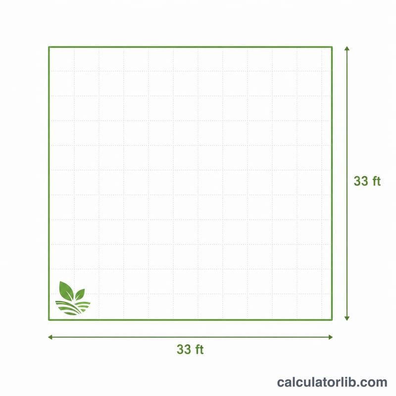 Square plot of land divided into a 33 by 33 foot grid representing one guntha