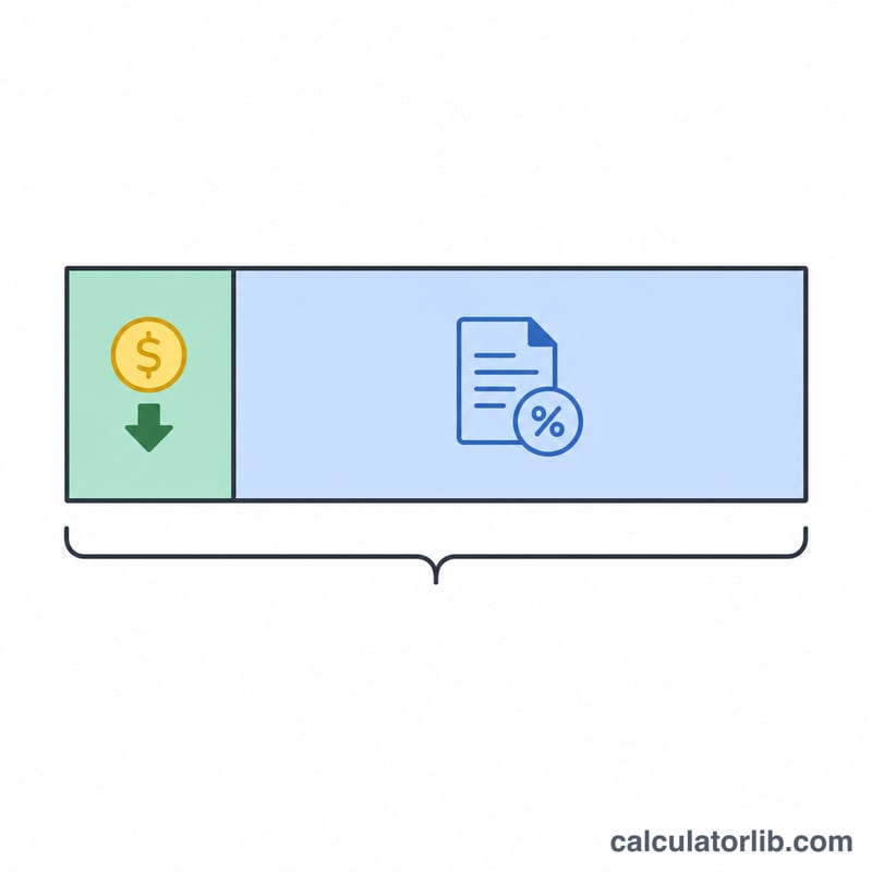 Bar divided into down payment portion and loan portion of total price