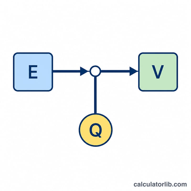 Diagram showing voltage equals energy divided by charge