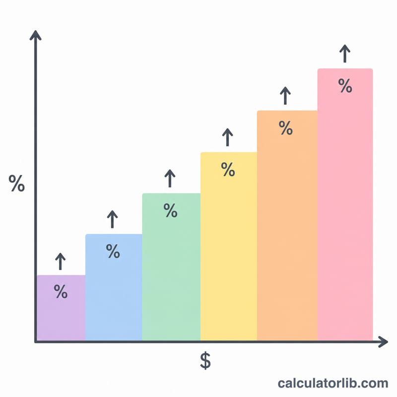 Progressive tax brackets shown as a rising staircase of income bands with increasing rates