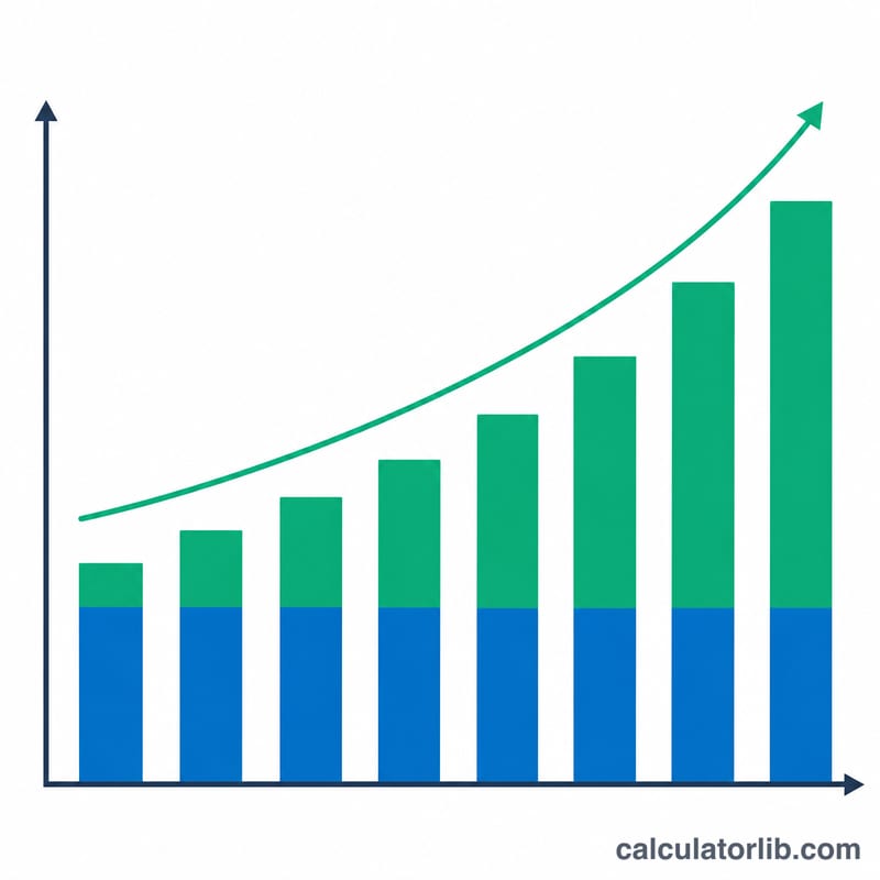 Bar chart showing Roth IRA balance growing each year, split into contributions and tax-free growth
