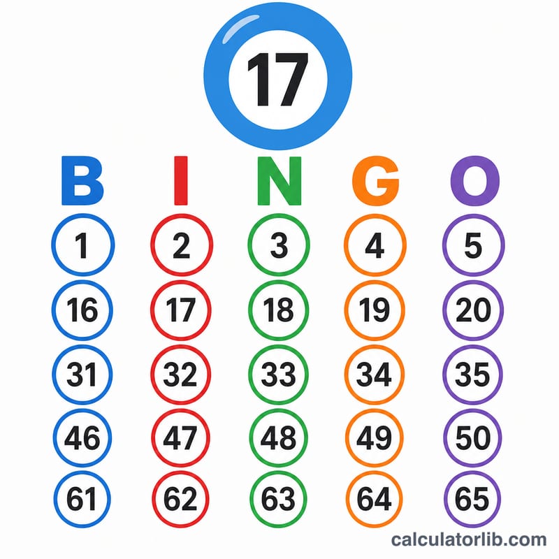 Bingo ball with B-I-N-G-O column letters above a number grid