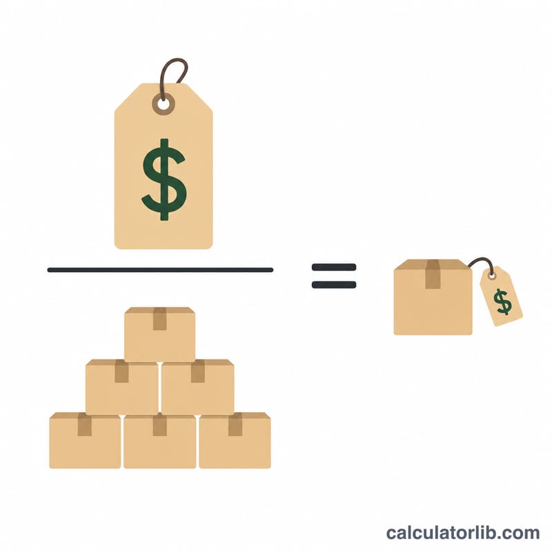 Diagram showing total price divided by quantity of units equals price per unit